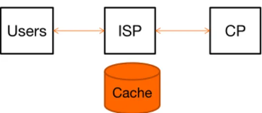 Figure 1: Baseline scenario: the case of 1 CP.
