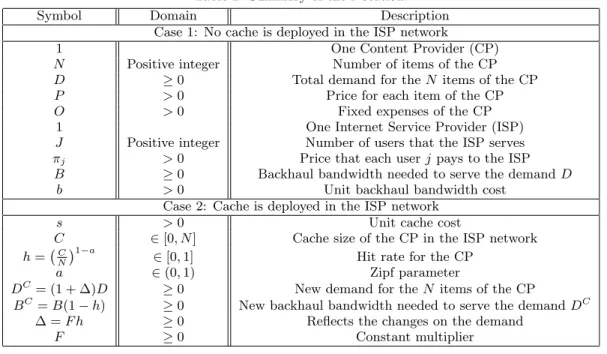 Table 1: Summary of the Notation.