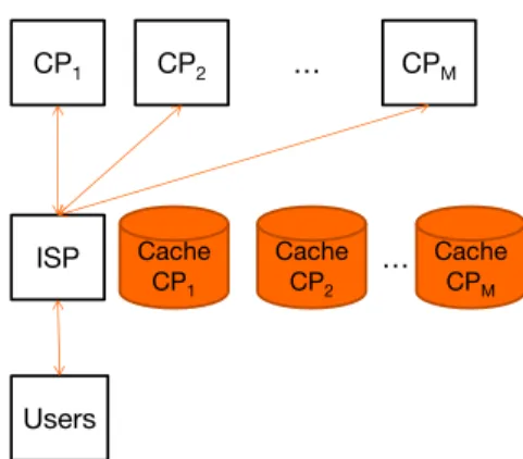 Figure 2: The case of multiple Content Providers.