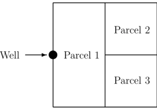 Fig. 1 Situation of the three parcels and the well .