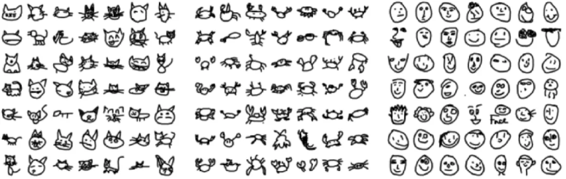 Figure 7: Examples drawn from the 3 Google Doodle datasets (left) cat dataset, (center) Crab dataset (right) Face dataset.