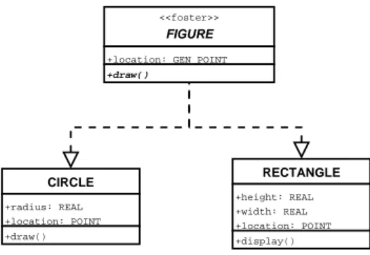 Fig. 3: Class diagram for Figure 2