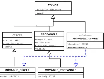 Fig. 5: Class diagram for Figure 4