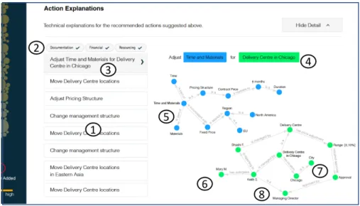 Fig. 3. “Action in Context” Functionality of IRM Asset. 1 : List of recommended ac- ac-tions