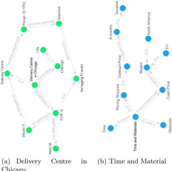 Fig. 4. Semantics-driven Representation of Context for Complex Terms of Action: