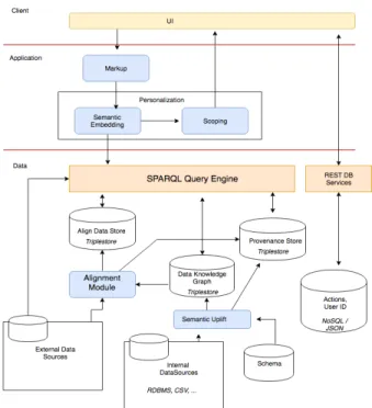 Fig. 1. The Architecture