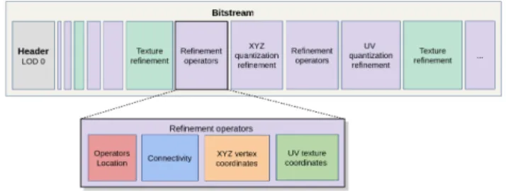 Figure 10: Output bitstream.
