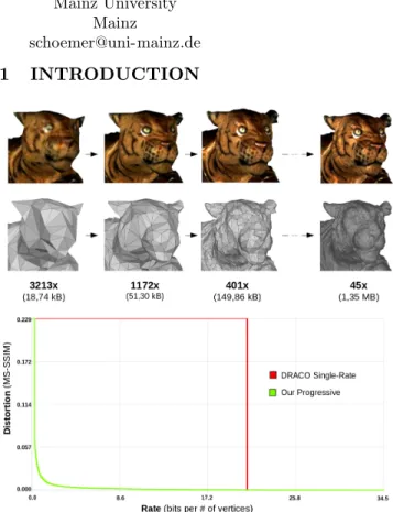 Figure 1: Progressive decompression of a textured surface triangle mesh. Top: key levels of details with their size and compression rate compared to the raw .obj file (texture data not included)