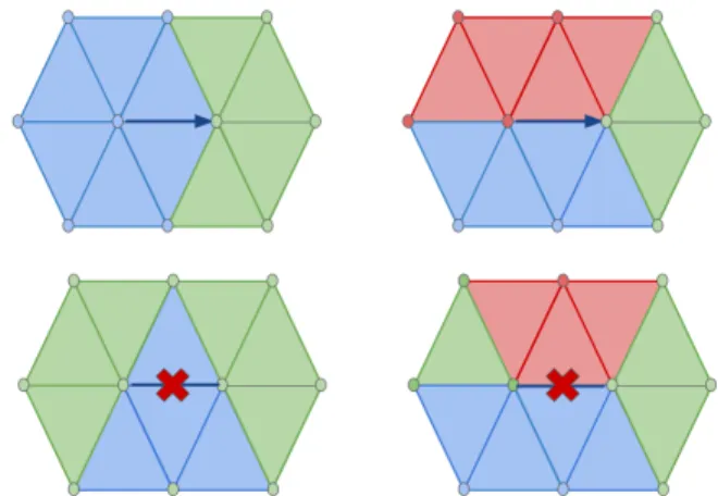 Figure 7: Seam-preserving operators. Top: half-edge collapse. Bottom: do not collapse.