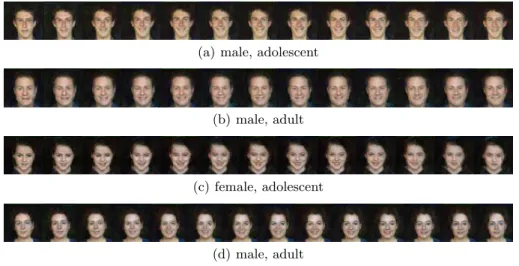 Fig. 4. Chosen output samples from 3DGAN