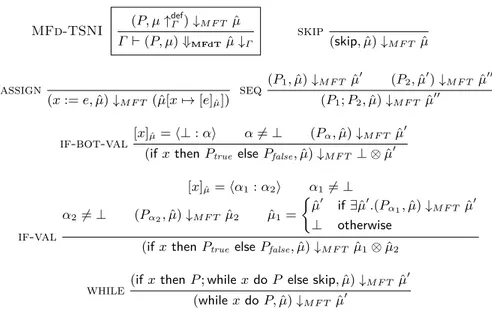 Fig. 6: Multiple Facets semantics with default for TSNI (MFd-TSNI) An initial value of h in the new faceted memory µˆ is h= ⟨ 1 : 0 ⟩ , while l = ⟨ 1 : 1 ⟩ 