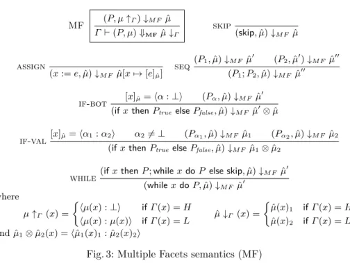 Fig. 3: Multiple Facets semantics (MF)