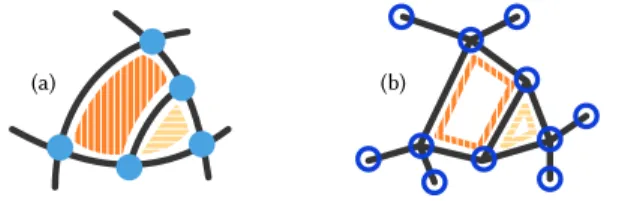 Figure 6: Local cycle detection. We sort all segments incident to an intersection according to the surface normal at that intersection (a)