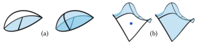 Figure 9: The automatic cycle detection might fail. Adding strokes resolves the issue by creating additional  intersec-tions (a)