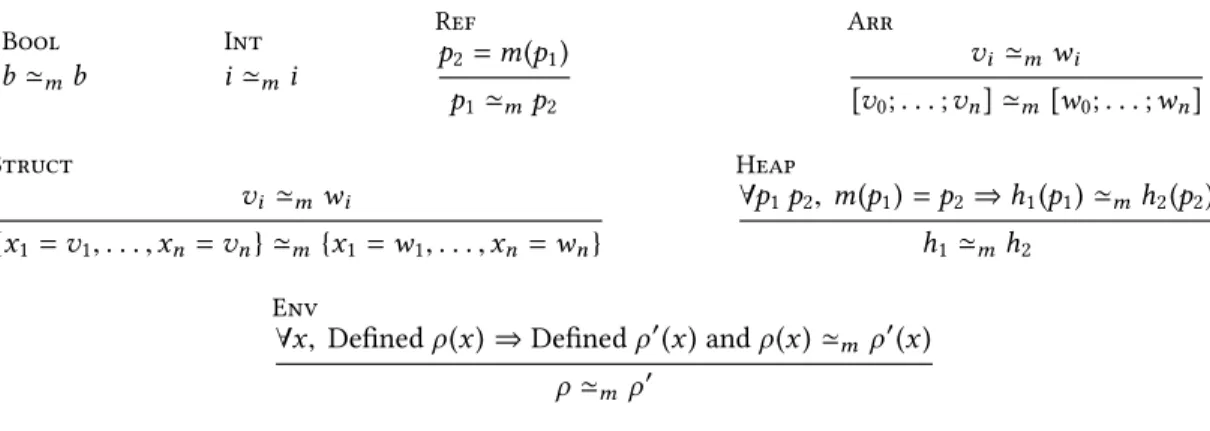 Figure 11. Values equivalence.
