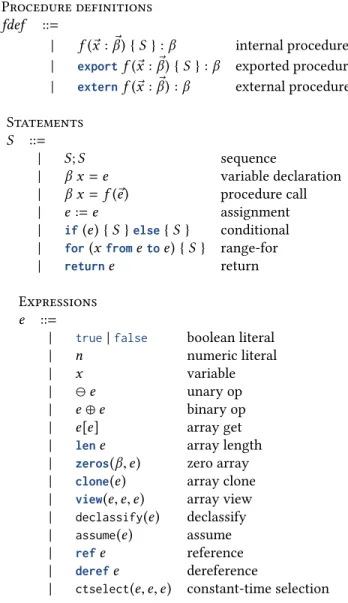 Figure 2. FaCT types.