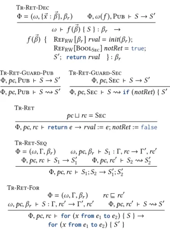 Figure 6. Return deferral transformation rules.