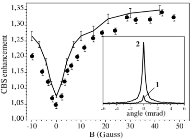 FIG. 1: Principle of the experiment. An external magnetic field B is applied orthogonally to the incident wavevector k i 