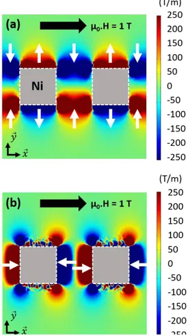 figure  1  c-d,  the  Co  NRs  are  attracted  to  the  Ni  blocks. 