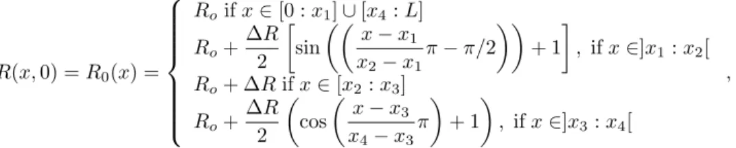 Figure 7: The ”dead man case”: (a) the radius of the arteria, (b) comparison of the velocity at time t = 5s between an explicit treatment of the source term and the hydrostatic reconstruction