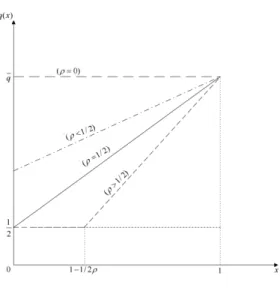 Figure 5: The function q(x)