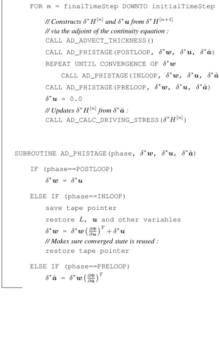 Table 4. Pseudocode version of fixed-point (BC94) adjoint.