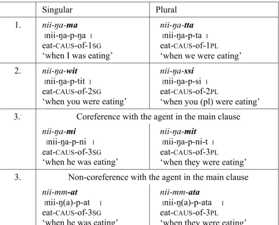 Table 2: The causative or effected single argument; the verb nii- “eat” 