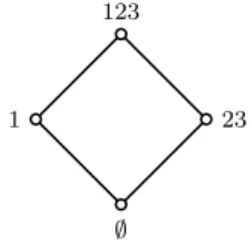 Fig. 5.1. Example of a degenerate 2-regular set system with 3 players