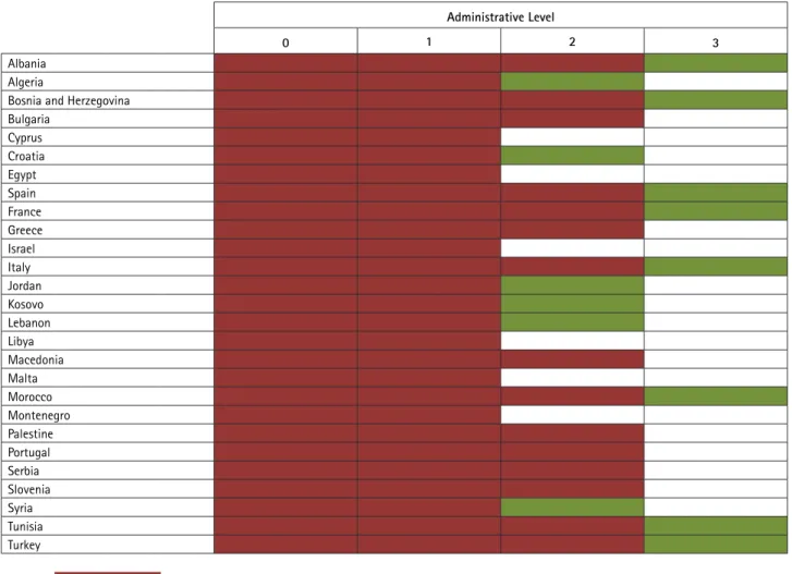 Table 6 summarizes the administrative levels for which we have surface area and/or population data