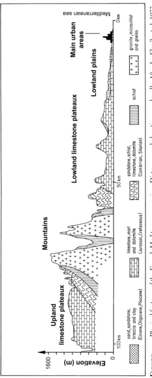 Figure 11.1.Physical features of the French Mediterranean region. Distances and elevation vary locally