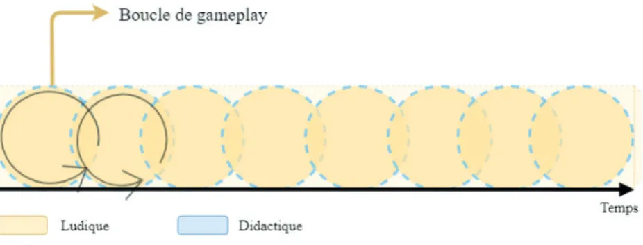 Figure 1. Illustration schématique de la première approche