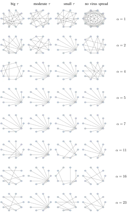 Fig. 5: Obtained topologies by the algorithm for γ = 1.