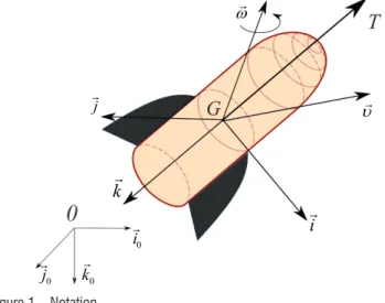Figure 2 – Ducted-fan tail-sitter HoverEye of Bertin Technologies