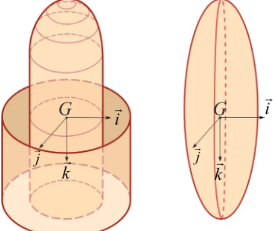 Figure 5 – Symmetric and bisymmetric shapes