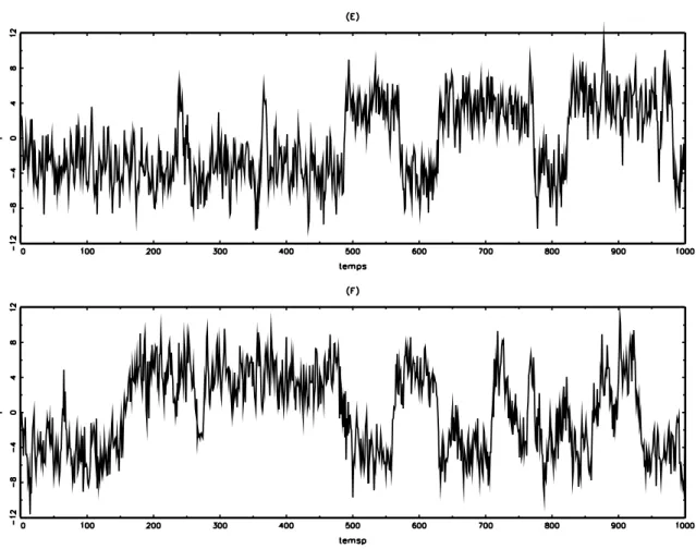 Figure 3: (E) Trajectory of the MSAR model when p 00 = 0 . 95 , p 11 = 0 . 95 , µ 0 = −µ 1 = 2 and φ 1 = 0 