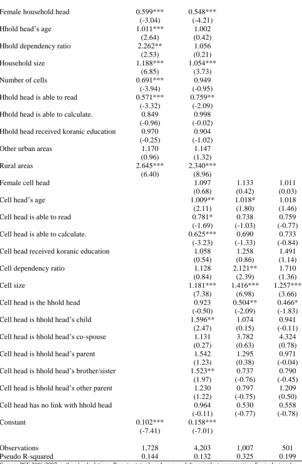 Table 11:  Poor Households and poor cells 