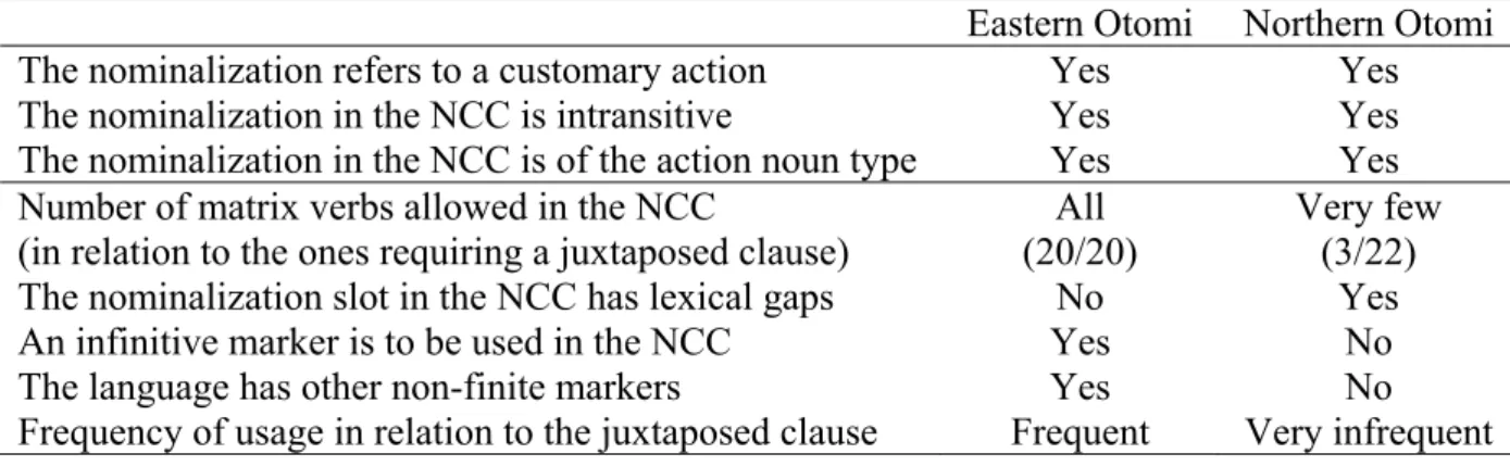 Table 5. Comparison of the two NCCs 