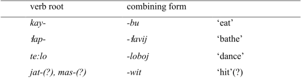 Table 10.2. Suppletive verb roots in Type C phasal verbs 