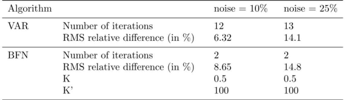 Table 3. Comparison VAR-BFN in the case of noised observations.
