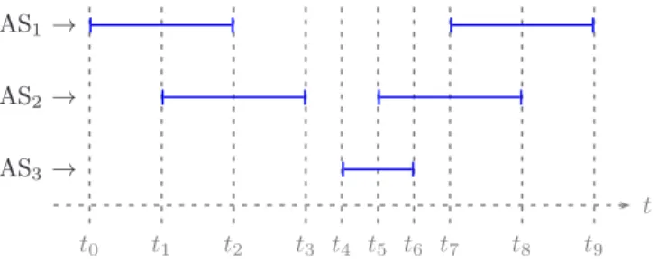 Fig. 1: Example of announcements for a prefix p