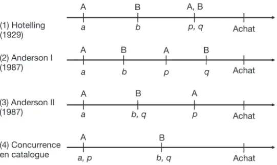 Figure 2. Comparaison des différentes séquences
