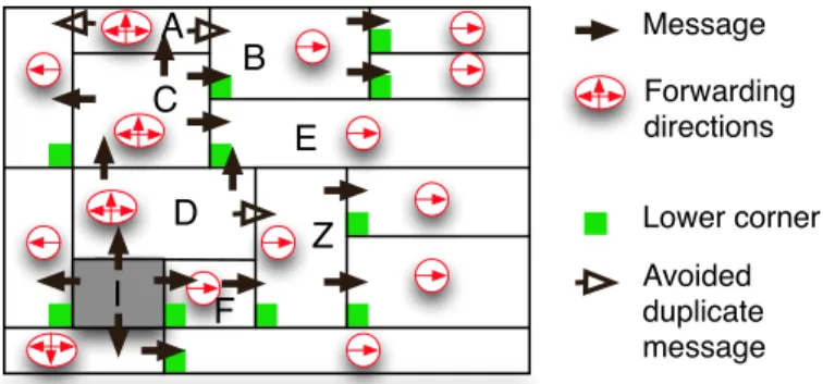Fig. 1: M-CAN - Message forwarding