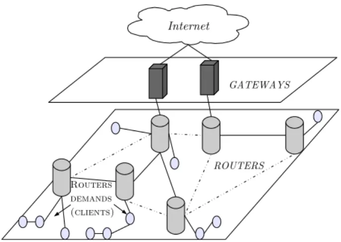 Fig. 1. An exemple of an Internet providing Wireless Mesh Network