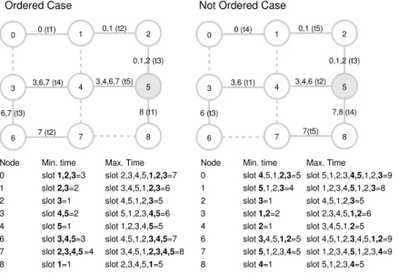 Fig. 3. Initial delay penalty.