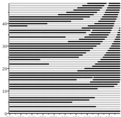 Figure 3: a discretized truncated table