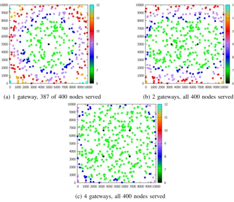 Fig. 4: Optimal SF allocation for a network of N = 400 and γ = 50%.