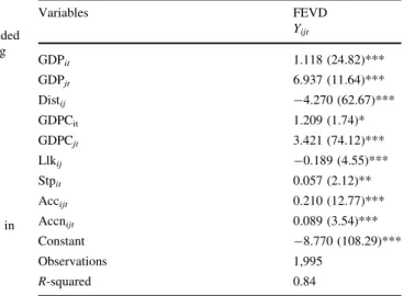 Table 3 The impact of the association agreement on bilateral trade using an extended sample of countries including the CEEC-4 and additional countries which did not conclude an FTA