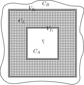 Figure 3: Decomposition of C H