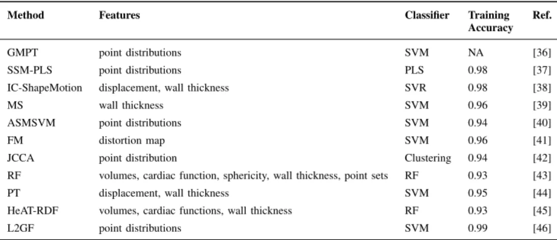 TABLE II