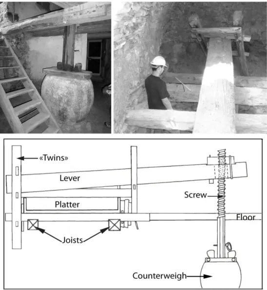 Figure  3:  Two  pictures  of  studied  wine  presses  and  a  cross-section  of  the  device  (Shindo  based  on  Mallé 1999 p.113)